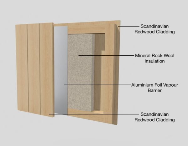 Awaken Outdoors Thermal+ 1-3 Person Sauna - Image 3